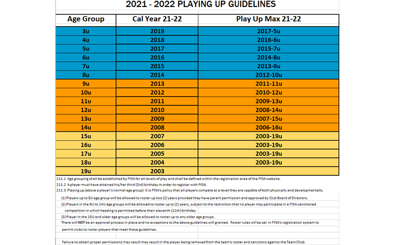 2021 Soccer Age Chart